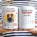 Gift For Couples, Gift For Husband, Gift For Wife, Gift For Boyfriend, Gift For Girlfriend, LGBT, Love - Custom Photo I Met You Liked You Love You Forever - Personalized Mug