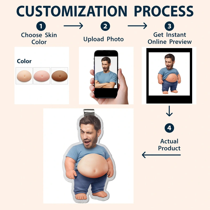 Custom Photo,Art Design,Family,Humorous,Photo - Belly Pose Figure - Custom Photo Belly Character Family Member And Pet - Personalized Squishy Acrylic Car Visor Clip